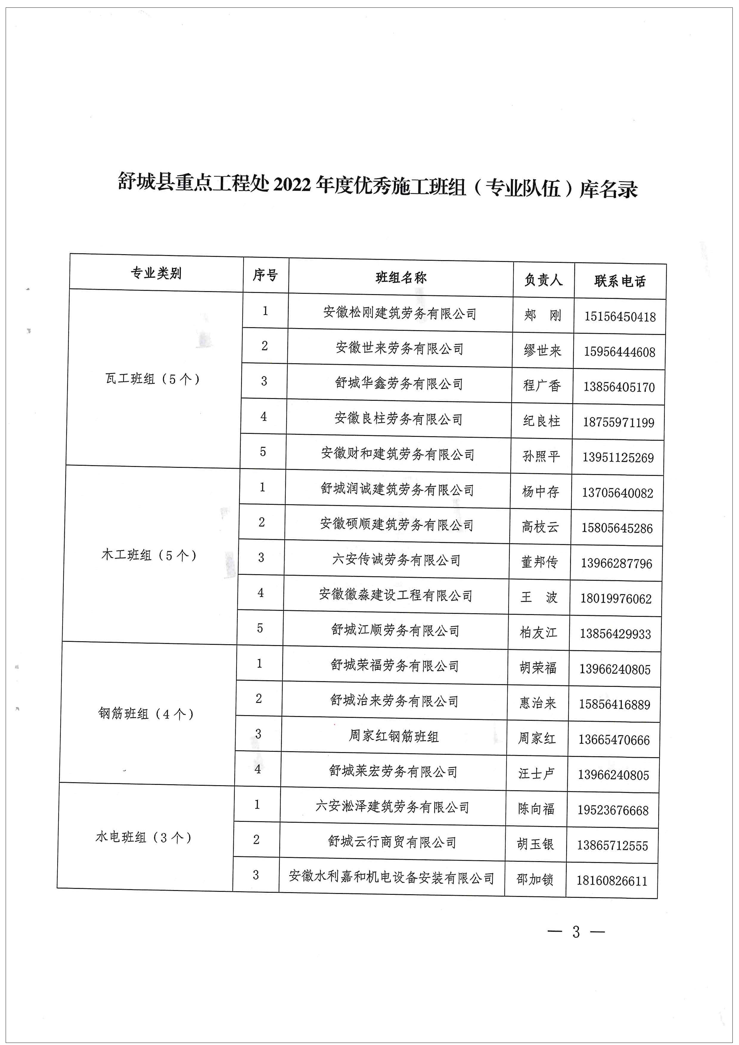 2022年度优秀施工班组库_02_副本.jpg